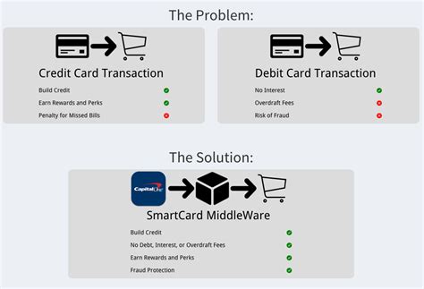 smartcard middleware